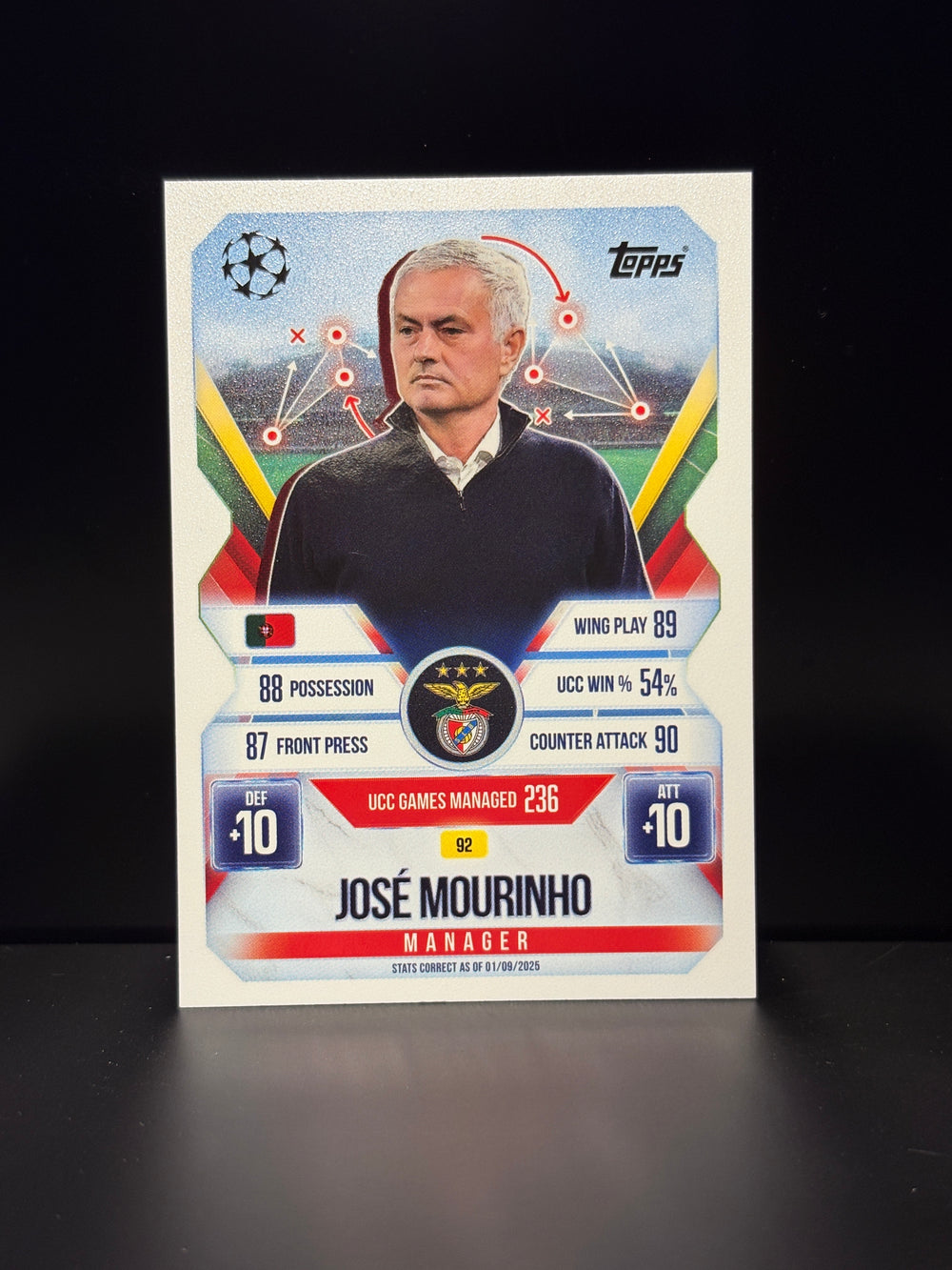 92 Jose Mourinho